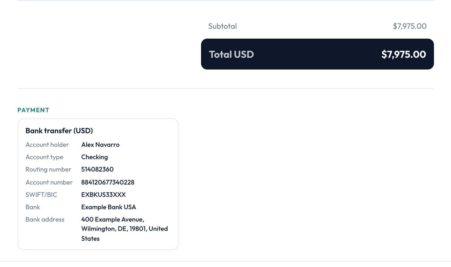 The payment end of the finished invoice: a subtotal and a total of USD 7,975.00, and beneath them a bank transfer card giving the account holder, account type, routing number, account number, SWIFT code, bank name and bank address